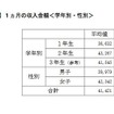 １か月の収入金額