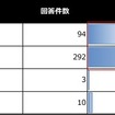 大学生（1年生～3年生）のPCスキル