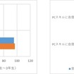 PCスキルの必要性と自身のPCスキル