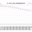 国鉄清算事業団の債務残高の推移