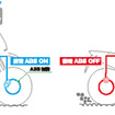 ホンダ CRF250ラリー ABS切替作動図