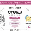 プログラムの流れ