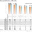 自動運転利用の想定シーン