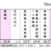 保活の開始時期