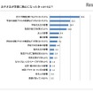 子どもが学習に熱心になったきっかけ