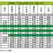 烏山線ダイヤ