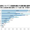 子どもの自転車を購入する際の購入基準