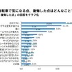 購入した自転車で気になる点、後悔した点