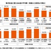 SMBCコンシューマーファイナンス調査：毎月自由に使えるお金の平均額