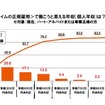 SMBCコンシューマーファイナンス調査：＜パート・アルバイト、専業主婦対象＞フルタイムの正規雇用で働こうと思える年収