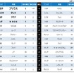 次回購入検討しているクルマランキング