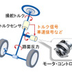 電動パワーステアリングの構成