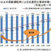 「道路交通法の一部を改正する法律」について