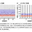 単為生殖の卵鞘形成までの期間