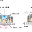 CBR1000RR アシストスリッパークラッチ カム作動イメージ図