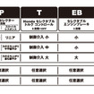 CBR1000RR ライディングモード 一覧表