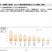 電気自動車（EV）の購入検討