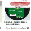 レーザー光を面的に照射し、車両の位置・方向を特定し、逆走車両を検知する（デンソー）
