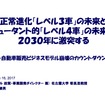 【ビデオ&PDF資料：飛び出せ！ミライのクルマ!!】自動車販売ビジネスモデル崩壊のカウントダウン。正常進化”レベル３自動運転”の未来とミュータント的”レベル４自動運転”の未来が２０３０年に激突する…インテル野辺継男氏