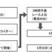 2017年 もて耐 主なスケジュール