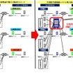 片利用共通接続システム構築のイメージ