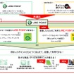 JR東日本のポイントサービス共通化のイメージ。SuicaポイントクラブをJRE POINTに統合する形で共通化する。