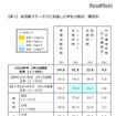 各活動ステータスに到達した学生の割合（属性別）