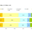 企業規模に対する志向　2016年、2015年調査との比較