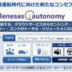 Renesas autonomy