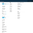 GPSによってここまで克明にアクティビティの結果が収集できる