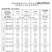 日本の将来推計人口（平成29年推計）