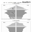 人口ピラミッドの変化