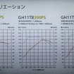 新型クオン 発表試乗会