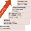 あらゆるタイミングで活躍を支援