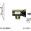 助手席からのカーナビ操作を識別　日立製作所