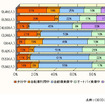 【伊東大厚のトラフィック計量学】道路交通はどこまで安全になるか?　その4…政府目標は達成できるか