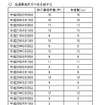 交通事故死者数ゼロを目指す日に、それが達成されたことは過去一度もない