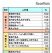 人材像を「能動型人材」「協働型人材」「変革型人材」「地力型人材」の4群に分類して集計