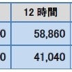 テスラのレンタル料金