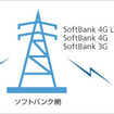 IP無線サービス概念図