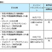 東京地区希望小売価格