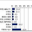 自転車ヘルメット「かぶっていない」が9割…ヘルメット着用に関する意識調査