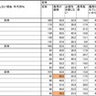 自転車ヘルメット「かぶっていない」が9割…ヘルメット着用に関する意識調査