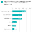 自転車ヘルメット「かぶっていない」が9割…ヘルメット着用に関する意識調査