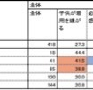 自転車ヘルメット「かぶっていない」が9割…ヘルメット着用に関する意識調査