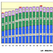 【伊東大厚のトラフィック計量学】減り始めたマイカーのCO2…CO2半減へのシナリオ(その1)