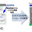 パナソニックとAZAPAの協業イメージ