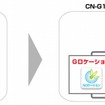 Gロケーション