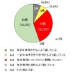 「高校生の二輪車利用に関する全国調査」（自工会）の回答例　免許取得制限なしという都道府県が15件ある