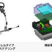 ラックパラレルタイプ電動パワーステアリングと補助電源システム